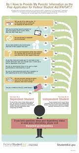 Sfaid Fafsa