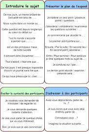 Phrases Et Expressions Utiles Pour Un Expose Oral Reussi French Language Lessons French Flashcards Learn French
