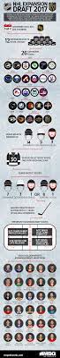 Vegas will take one player — no more, or no less — from each existing team. Infographic Nhl Expansion Draft Msgnetworks Com