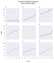 All Charts The Python Graph Gallery