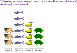 Ks1 Data Handling Answering Questions