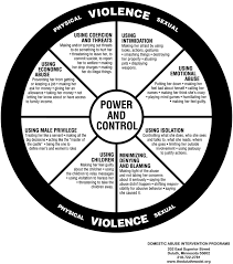 Image result for SAFE Screen for Intimate Partner Violence