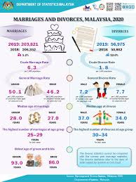 We did not find results for: Petition To Make Pre Marital Courses Hiv Tests Mandatory For Non Muslim Couples Varnam My