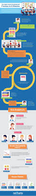 Read More About Agile Methodology On Tipsographic Com Projectmanagementtemplates Agile Scrum Agile Scrum Software Development Agile Marketing