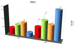 Chart Software Make Presentation Charts Graphs Free