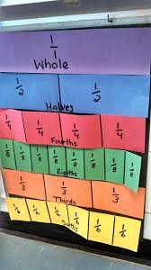 Grade 3 Mathematics Anchor Charts Galore Ms Kailey