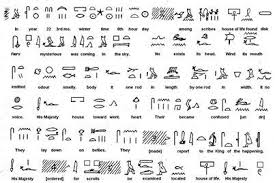 Some Hieroglyphic Words And Their Meaning Ancient Egyptian Hieroglyphics Egyptian Hieroglyphics Egyptian Symbols