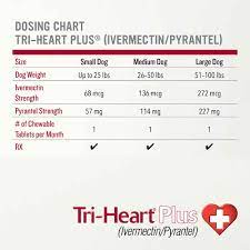 Its broad range of activity targets the four main types of worms that infect dogs and puppies: Tri Heart Plus 1800petmeds