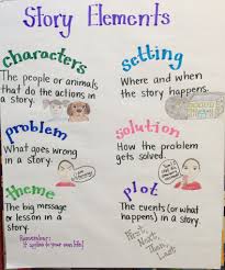 story elements anchor chart 2nd grade story elements