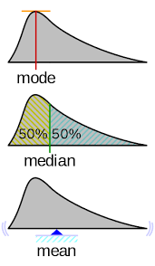 Probability Density Function Wikipedia Math Methods Statistics Math Data Science Learning