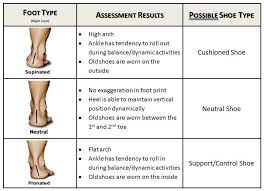 Nice How To Choose The Right Shoe Best Nursing Shoes Feet
