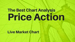 price action chart analysis