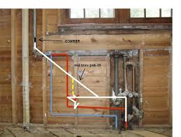Moving Plumbing For A Kitchen Sink Outdoor Kitchen Sink Kitchen Sink Outdoor Kitchen