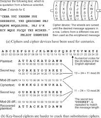 01101 and 111 are strings from the binary alphabet σ = {0,1}. Secret Communication Has Been Of Interest Since Ancient Times Modern Download Scientific Diagram