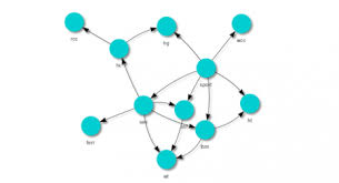 Bayesian Network Example With The Bnlearn Package Networking Machine Learning Learning