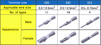 Terminal tools | automotive terminal crimping tools. Furukawa Automotive Systems Greatly Expands Lineup Of Corrosion Proof Terminals For Automobile Wire Harnesses 2017 News Release Furukawa Electric Co Ltd