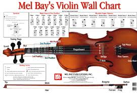 violin fingering schemes for different scales music