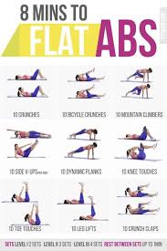 8 Best Oblique Exercises To Get Rid Of Love Handles Fitwirr Abs Workout Easy Ab Workout Workout
