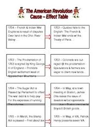 American Revolution Cause And Effect Handout American