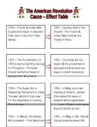 american revolution cause and effect handout american