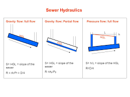 Sewer Hydraulics Gravity Flow Full Flow Gravity Flow