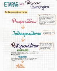 El juego de mesa de preguntados tiene el mismo modo de juego que preguntados. Apuntes De Enfermeria En Instagram Etapas Del Proceso Quirurgico Enfermeria En 2021 Cuidados De Enfermeria Apuntes De Clase Estudiantes De Enfermeria