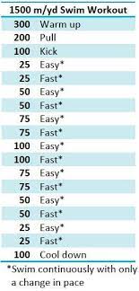 Nov 06, 2012 · we do 3 efforts this day but we never exceed 1500 meters for example: 1500 M Yd Swim Workout Swimming Workout Pool Workout Swimming