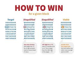 Thus there has to be a mechanism how you can. Bitcoin S 10th Birthday Was The Nakamoto White Paper Right