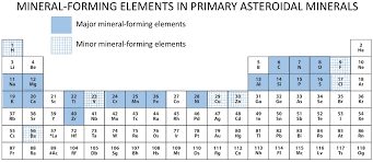 An asl interpreter will be provided. An Evolutionary System Of Mineralogy Part Iv Planetesimal Differentiation And Impact Mineralization 4566 To 4560 Ma