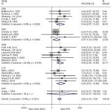 I have noticed severe hair loss and i know for a fact that it's cause by depakote er. Risk Of Valproic Acid Related Alopecia A Systematic Review And Meta Analysis Sciencedirect