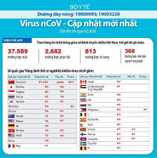 Điều này có nghĩa là trong các loại lịch đó, các tháng được duy trì theo chu kỳ của mặt trăng, nhưng đôi khi các tháng nhuận lại được thêm vào theo một số quy tắc nhất định để điều chỉnh các chu kỳ trăng cho ăn khớp lại với năm dương lịch. Cáº­p Nháº­t 21h00 Ngay 9 2 Virus Corona Lan Nhanh Táº¡i Bá»‡nh Viá»‡n TrÆ°á»›c Máº¯t Khong Co Báº±ng Chá»©ng Cho Tháº¥y Lay Truyá»n Qua Aerosol