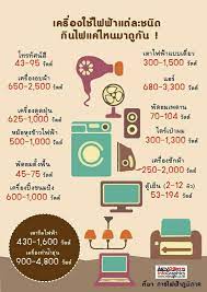 ป กพ นโดย gc1 9 ใน ไอเด ยตกแต ง ห อง บ าน การร กษาด วยว ธ ธรรมชาต การเร ยนร เคล ดล บการด แลส ขภาพ