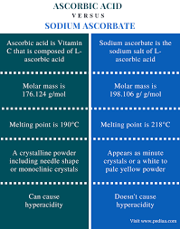Difference Between Ascorbic Acid And Sodium Ascorbate Definition Chemical Properties
