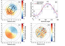 Check spelling or type a new query. Observations Recorded During A Quasi Horizontal Ppi Scan On 08 09 2014 Download Scientific Diagram