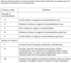 Your kidneys filter wastes and excess. Guidelines For The Management Of Chronic Kidney Disease In Hiv Infected Patients Recommendations Of The Hiv Medicine Association Of The Infectious Diseases Society Of America