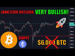 If You Re Waiting To Buy Bitcoin You Need To See This Espn Goes All In On Bitcoin Ethereum Games Blockcast Cc News On Blockchain Dlt Cryptocurrency