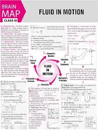 Fluid In Motion Concept Map Mtg Physics For You Magazine Jeemain Jeeadvanced Class11 Physics And Mathematics Physics Lessons Physics Classroom