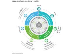 As adoption of healthcare technology accelerates,. Antonio Grasso On Twitter Consumer Demands Are Driving The Transition To Patient Centered Care Delivery Care Model Innovation Can Help Hdos Reduce Or Eliminate Many Of The Challenges Arising From Today S Delivery Models