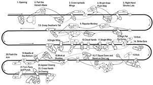 Master bo guan is a wushu teacher at northeast normal university and champion of 42 forms tai chi chuan and tai chi. Tai Chi Foot Movements Chart Of 24 Form B Amp W Drawing Of Movement Sequence Stepping Diagram Tai Chi Exercise Tai Chi Tai Chi Chuan