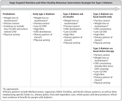 diabetes canada clinical practice guidelines chapter 11