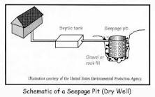 Image result for how to build a drywell for backwash from water treatment