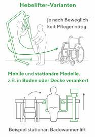 Forschen sie inspiration für transfer bett rollstuhl? Hebebhilfen Hebelifter Anheben Und Umsetzen Leicht Gemacht