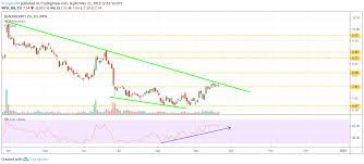 Get the latest blackberry stock price and detailed information including bb news, historical charts and realtime prices. 8 Stock Predictions For Week Ahead Blackberry To Break Out Investing Com