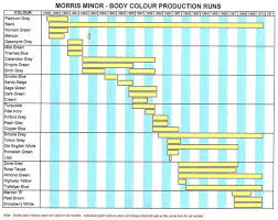 Image result for Birch Gray 1966 Morris