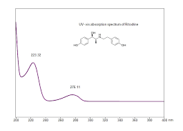 Image result for Ritodrine