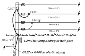 How big of an enclosure or barrier do you need to create for your purposes? Https Am Gallagher Com Media Bynder Animal Management Document All Ggl Brochures Introduction To Electric Fencing Brochure Original Pdf