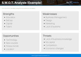 S W O T Analysis For Personal Trainers My Personal