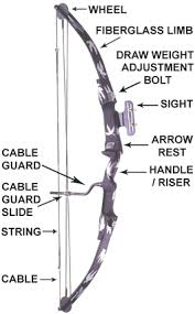 Compound Bow Users Guide
