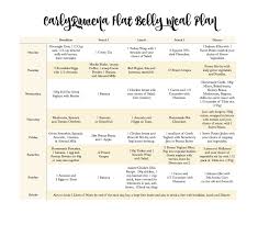 Free 7day Flat Belly Meal Plan Want To Lose A Little Weight From Your Middle This Flat Belly H How To Plan Healthy Eating Meal Plan Flat Belly Healthy Eating