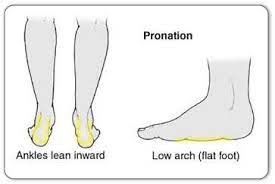 What Is Chronic Achilles Tendonitis Achilles Tendonitis Tendinitis Ankle Tendonitis